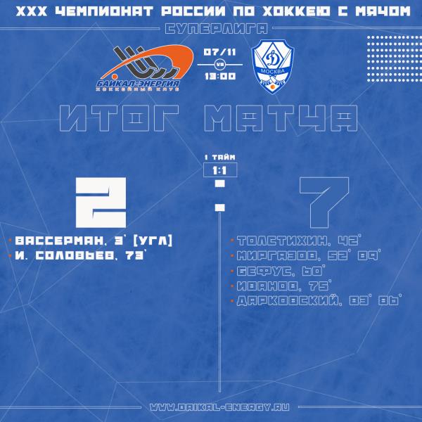 Поражение в первом матче регулярного чемпионата страны от московского «Динамо»