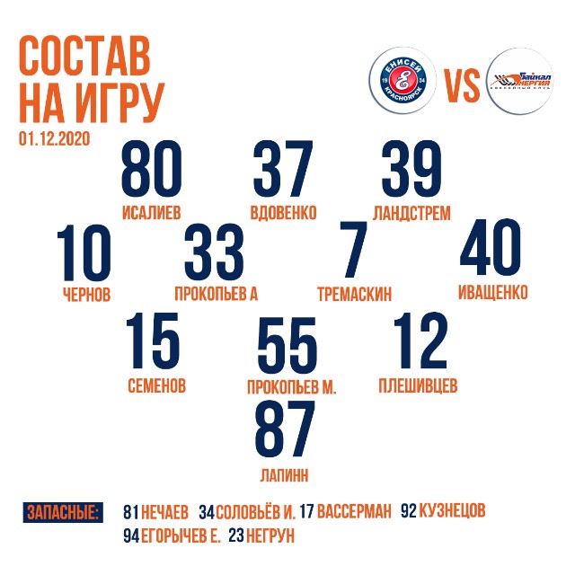 Стартовый состав «Байкал-Энергии» в матче против «Енисея» (Красноярск)