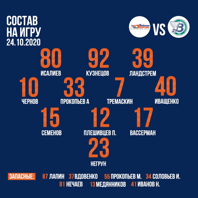 Состав на четвёртый матч против «Водника»