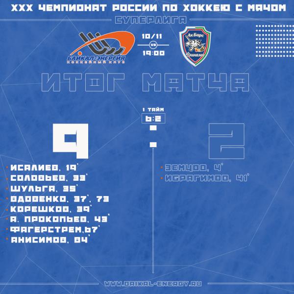Уверенная победа над "Ак Барс- Динамо"!
