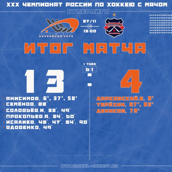 "Байкал-Энергия" (Иркутск) - "Сибсельмаш" (Новосибирск) 13:4 (6:1)