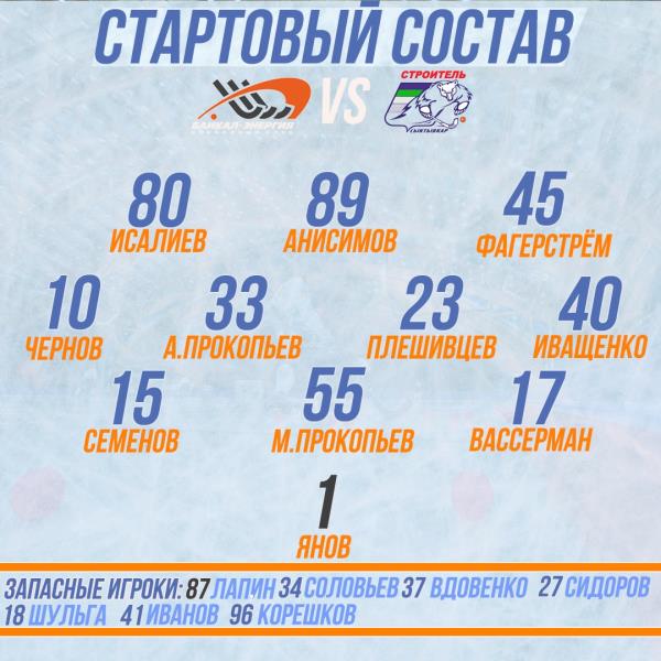 Стартовый состав «Байкал-Энергии» на матч со «Строителем»