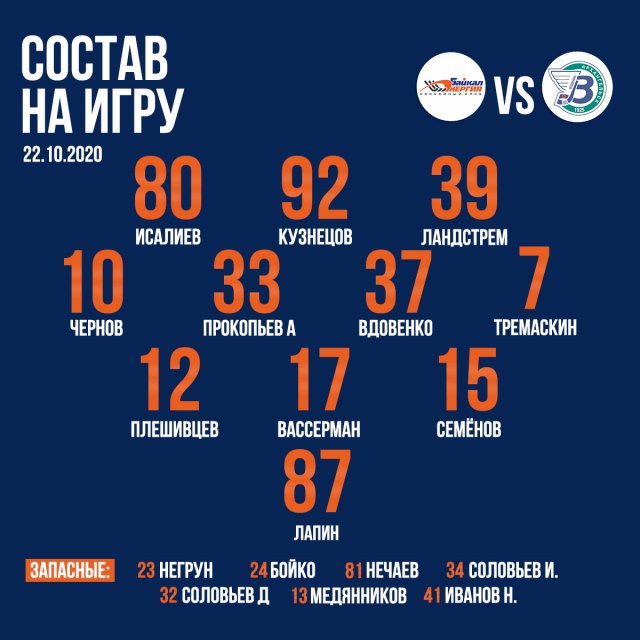 Озвучен состав на третий товарищеский матч «Байкал-Энергия» - «Водник»