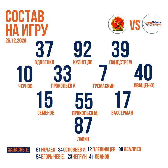 Стартовый состав «Байкал-Энергии»в матче против «СКА-Нефтяник»(Хабаровск)