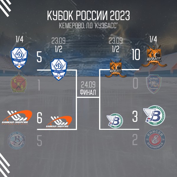 В полуфинале Кубка России против «Динамо»