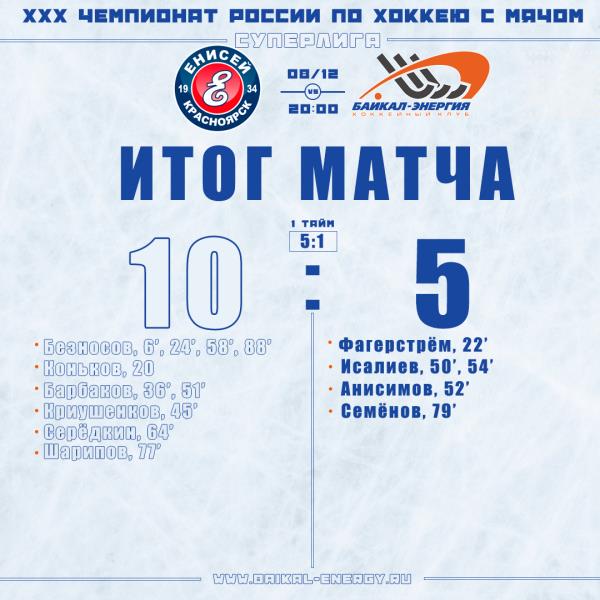 Поражение в Красноярске...