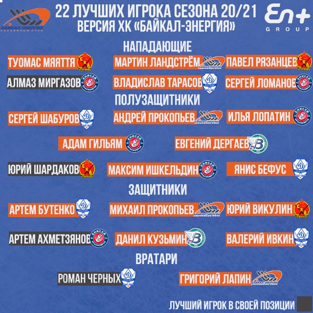 Список 22-х лучших хоккеистов по итогам сезона 2020/2021 годов по версии хоккейного клуба «Байкал-Энергия».