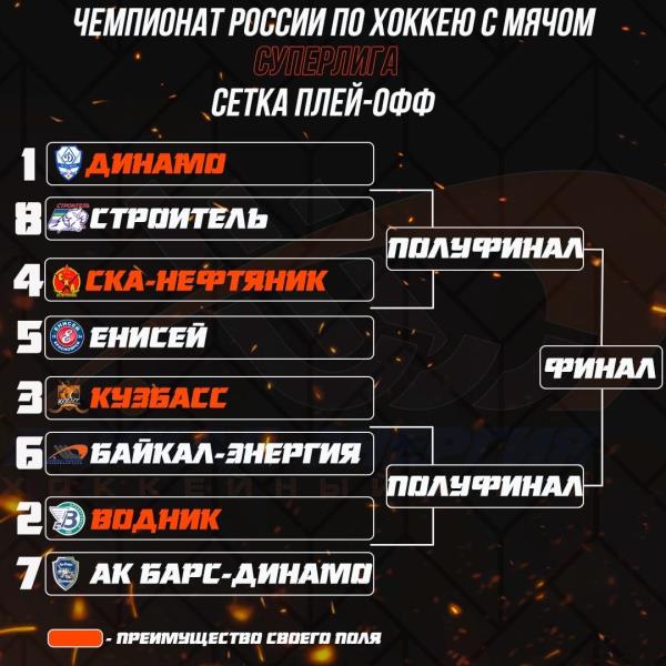 Плей-офф начнём с домашнего матча!